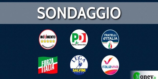 Sondaggi politici: crescono Salvini e la Meloni, in calo PD e 5 Stelle