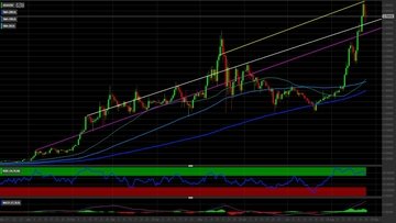 Prezzo Cardano pronto a ripartire: come operare