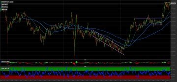 Cambio USD/JPY: ci attendiamo nuovi acquisti. Come operare