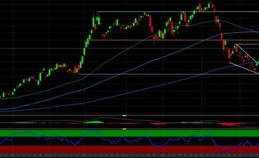 Chevron: i livelli per investire con la trimestrale