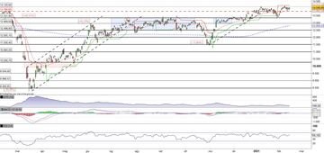 Il Dax ritorna in pressing sulla resistenza