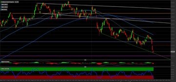 Analisi tecnica Goldman Sachs: ci attendiamo un ritorno sopra i 300$
