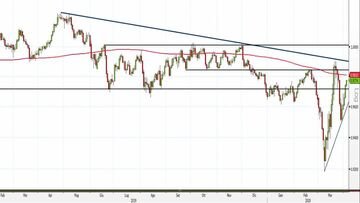 Analisi Forex: Usd/Chf, i livelli da tenere sott'occhio