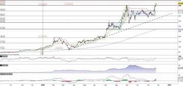 Tesla in breakout registra il nuovo massimo storico a 521,85$