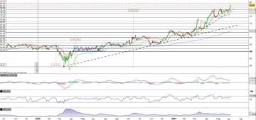 Oracle continua la volata