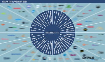 Italian Tech Landscape, lo studio sul software Made in Italy