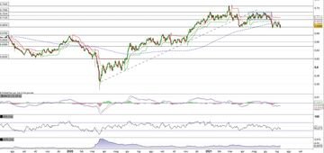 Il Kiwi (NZD/USD) alla prova del supporto