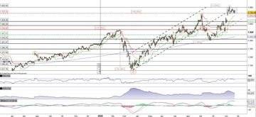 Alphabet in fase di consolidamento in area 1.736$