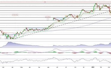 Orizzonte temporale e obiettivi finanziari. L'errore che molti investitori fanno all'inizio