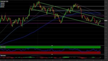 Cambio EUR/USD: in arrivo nuove vendite? Come operare