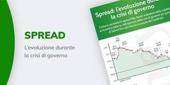 Spread: l'evoluzione durante la crisi di governo