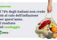 Il 74% degli italiani non crede più al calo dell'inflazione per quest'anno