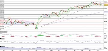 Il FTSEMib rientra nella fase laterale