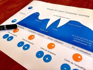 Cos'è la customer experience e perché è importante