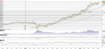 Deere prosegue il rally
