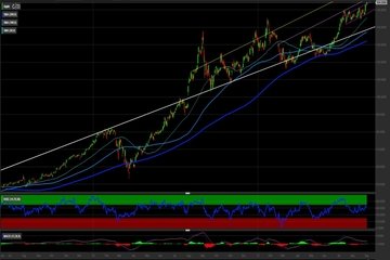 Azioni Apple: il trend si conferma solido. Come investire