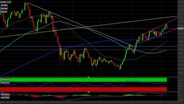 Bitcoin: i prossimi livelli da monitorare per investire