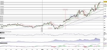 MercadoLibre in breakout sopra quota 1.600$