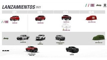 Fiat e Jeep: ecco i nuovi modelli per il 2021 in America Latina