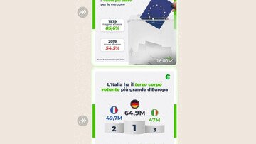 Cos'è l'icona della doppia freccia di WhatsApp che compare in alcune chat