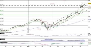 Continua il Rally di Apple verso quota 500$