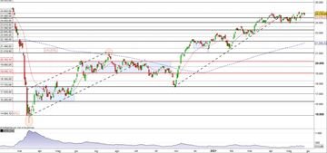 Il FTSEMib al test della resistenza in area 25.000 punti