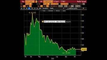 Cosa succederà ai BTP dopo il referendum? Analisi e spunti operativi