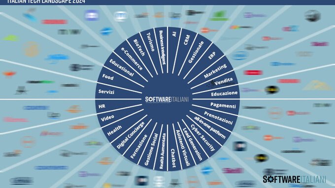 Italian Tech Landscape, lo studio sul software Made in Italy