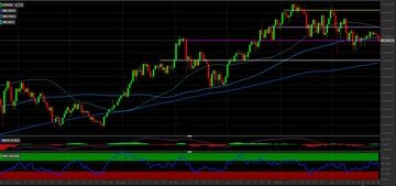 Ethereum: ci attendiamo un rialzo dei corsi. Come investire