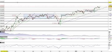 Il Dax in pressione sul massimo storico