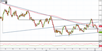 Analisi Forex: Aud/Usd su ultimi supporti prima dei minimi 2019