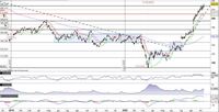 FedEx continua il rally verso quota 240$
