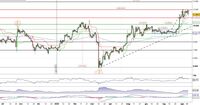 Analisi Bitcoin (BTC/USD): test resistenza a 12.000 fallito, cosa succede ora