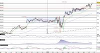 Dollar General verso nuovi target a quota 220$