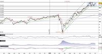 Lowe's riparte verso il test di quota 170$?