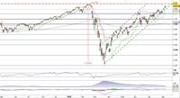 Analisi S&P500: rally verso il test del massimo storico