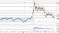 Analisi forex: Usd/Cad continua il trend a ribasso con la rottura del supporto a 1,33 