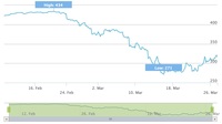 Borse europee ai minimi? È tempo di tornare sul mercato?
