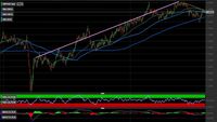 Cambio GBP/USD: i livelli tecnici dopo il meeting della Bank of England