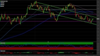 Cambio EUR/USD: in arrivo nuove vendite? Come operare