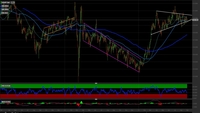 Cambio USD/JPY: ci attendiamo un rialzo dei corsi. Come operare
