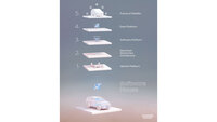 Hyundai Motor Group presenta la roadmap per i Software Defined Vehicle