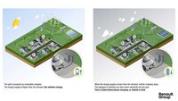 Renault e CEA: un nuovo caricabatterie di bordo V2G ad alto rendimento 