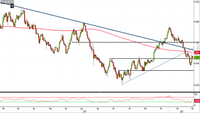 Analisi Forex: Nzd/Usd, acquirenti reagiscono su un duplice supporto