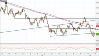 Analisi Forex: Aud/Usd, compratori restano in difficoltà