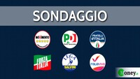 Sondaggi politici: crollo M5S, bene la Meloni e Salvini