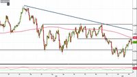 Analisi Forex: Usd/Chf respinto dalle resistenze, quali livelli monitorare?