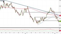 Analisi Forex: Nzd/Usd, Engulfing e divergenza pronti a sostenere i prezzi nel breve