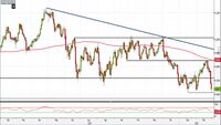 Analisi Forex: proseguono le difficoltà su Usd/Chf, come operare?