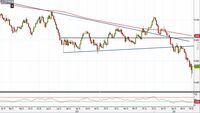 Analisi Forex: Aud/Usd raggiunge la soglia psicologica a 0,65, come operare?